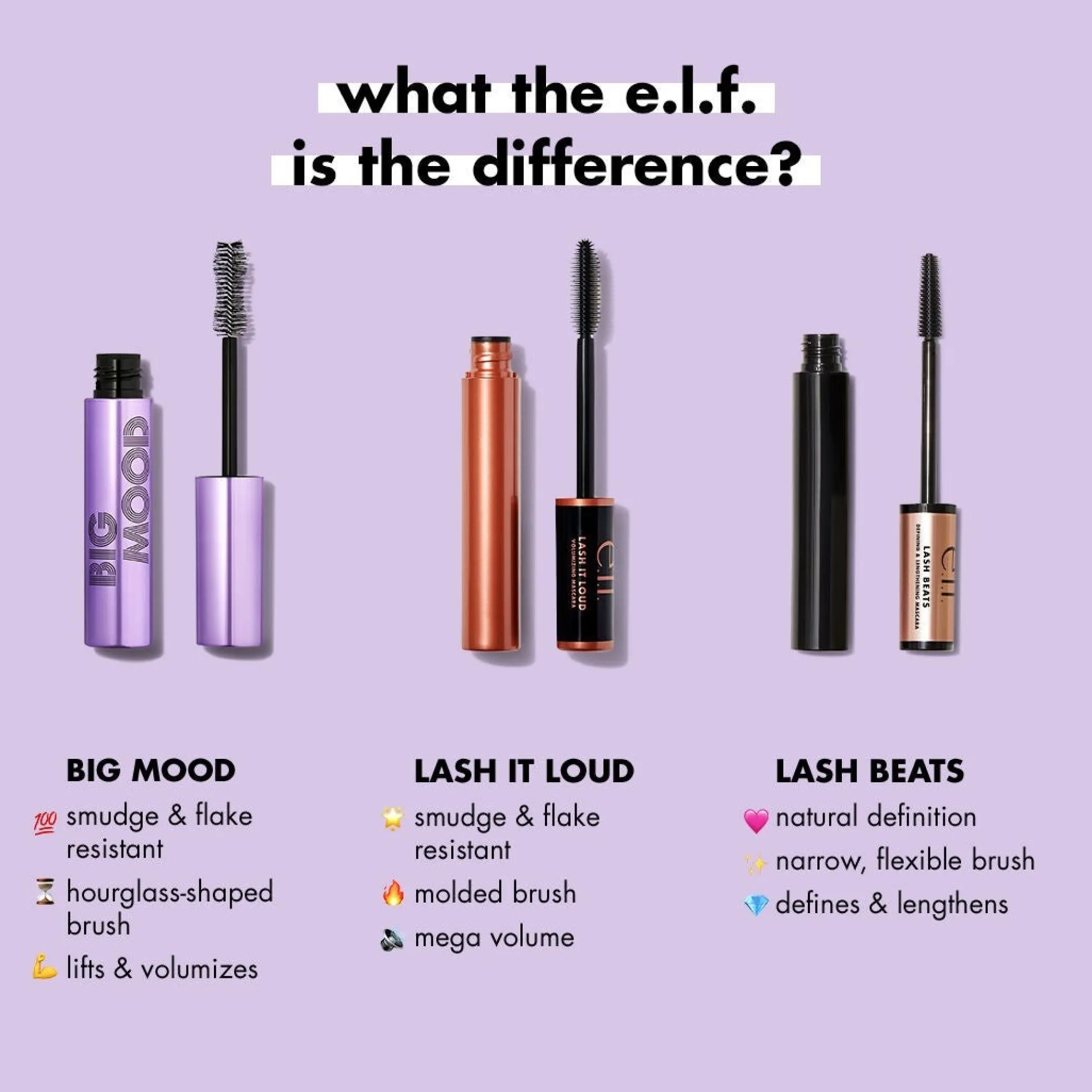 Lash it Loud Travel Size Mascara