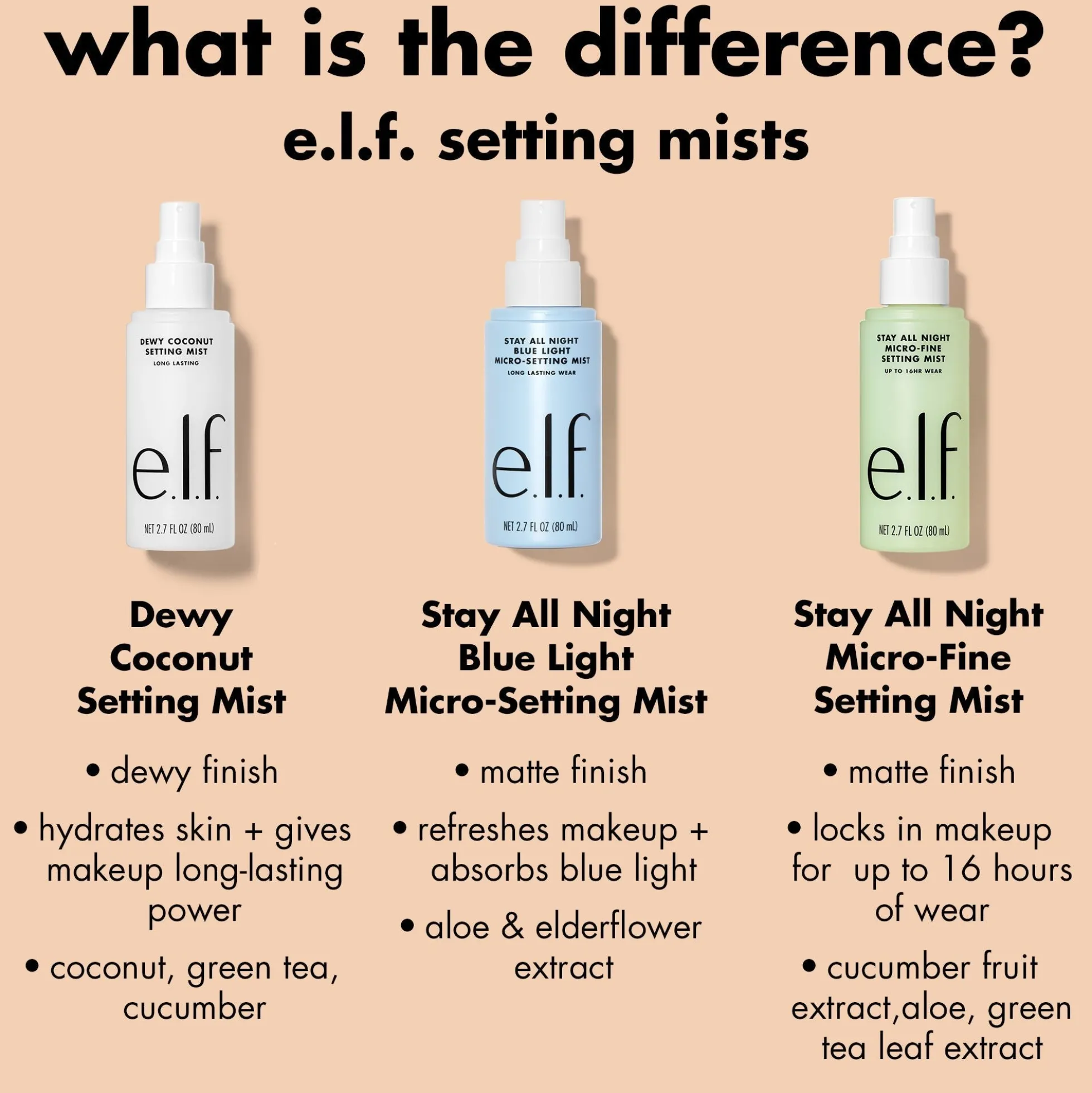 Stay All Night Micro-Fine Setting Mist
