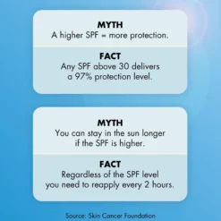 Suntouchable Invisible Sunscreen SPF 35